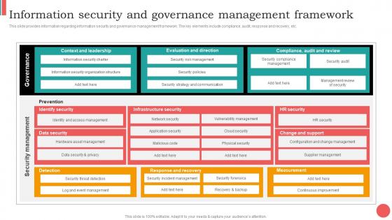 Information Security And Governance Management Framework Cios Guide For It Strategy Strategy SS V