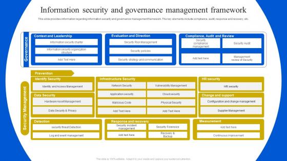 Information Security And Governance Management Framework Definitive Guide To Manage Strategy SS V