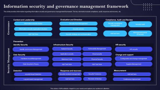 Information Security And Governance Management Framework IT Cost Optimization And Management Strategy SS