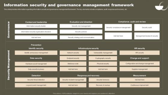 Information Security And Governance Management Strategic Initiatives To Boost IT Strategy SS V