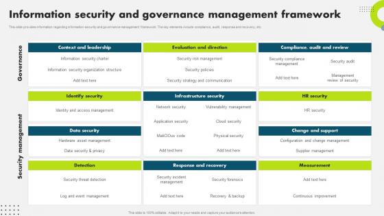 Information Security And Governance Strategic Plan To Secure It Infrastructure Strategy SS V