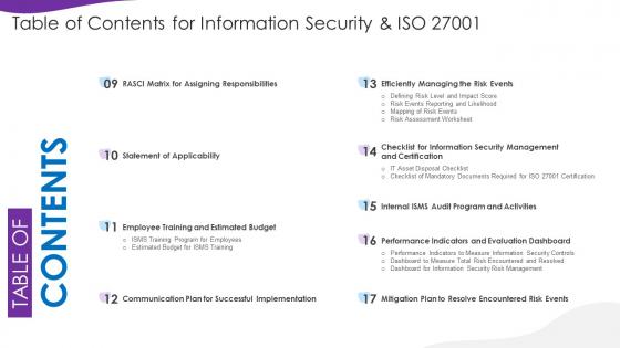 Information Security And Iso 27001 Table Of Contents