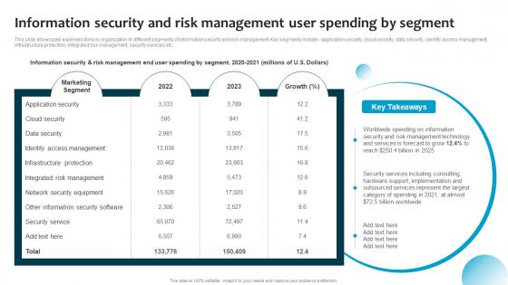 Information Security And Risk Management User Spending By Segment Information System Security And Risk