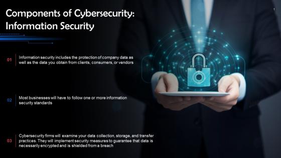 Information Security As A Component Of Cybersecurity Training Ppt