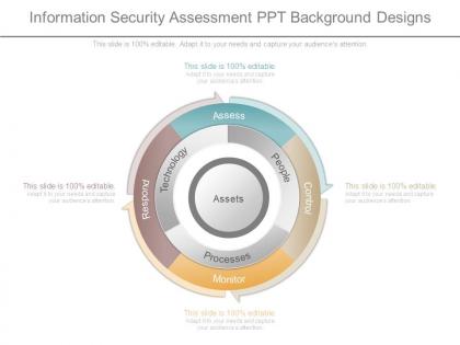 Information security assessment ppt background designs