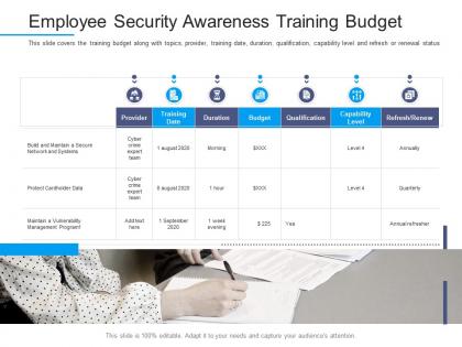 Information security awareness employee security awareness training budget ppt powerpoint template