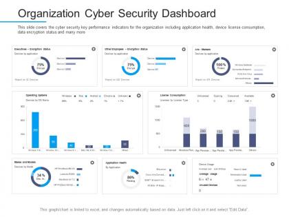 Information security awareness organization cyber security dashboard ppt templates