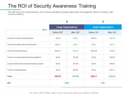 Information security awareness the roi of security awareness training ppt slide portrait