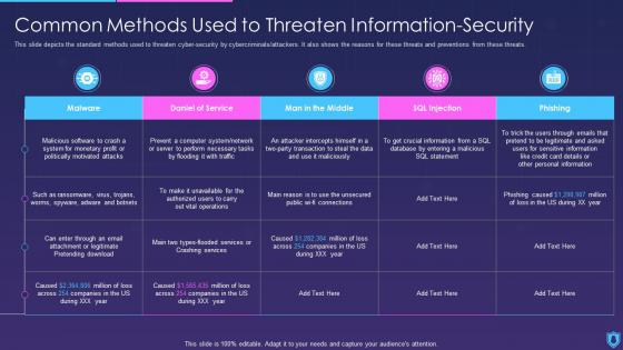 Information Security Common Methods Used To Threaten Information Security
