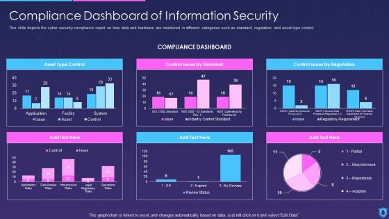 Information Security Compliance Dashboard Snapshot Of Information Security