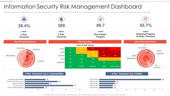 Information security dashboard effective information security risk management process