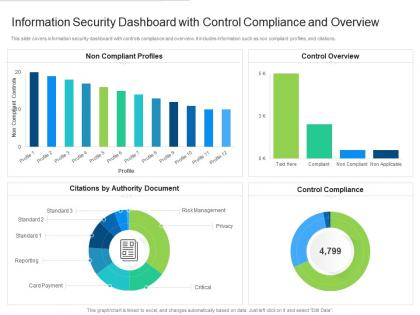 Information security dashboard with control compliance and overview