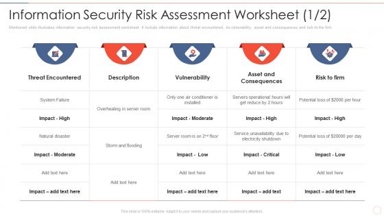 Information security effective information security risk management process