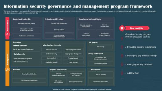 Information Security Governance And Management Program Framework