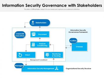 Information security governance with stakeholders