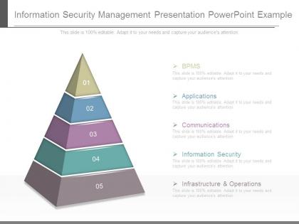 Information security management presentation powerpoint example
