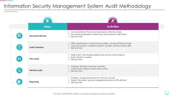 Information Security Management System Audit Methodology