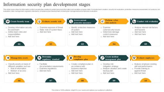 Information Security Plan Development Stages