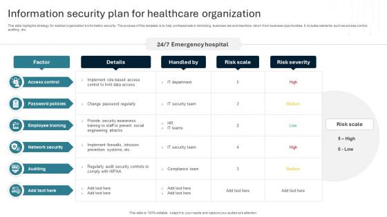 Information Security Plan For Healthcare Organization