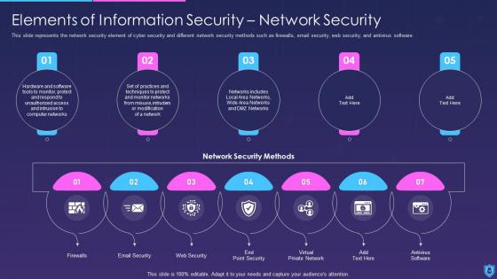 Information Security Powerpoint Presentation Slides | Presentation ...