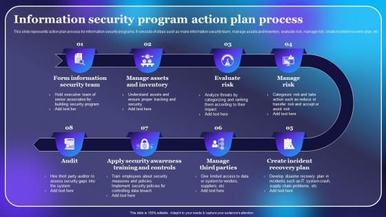 Information Security Program Action Plan Process
