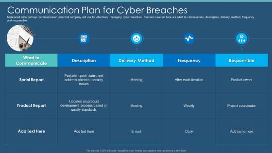 Information Security Program Cybersecurity Communication Plan For Cyber Breaches