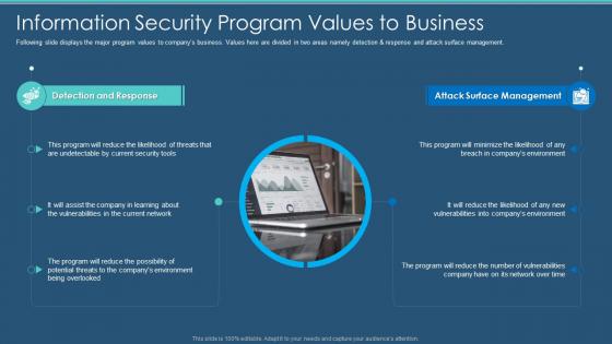 Information Security Program Cybersecurity Information Security Program Values To Business