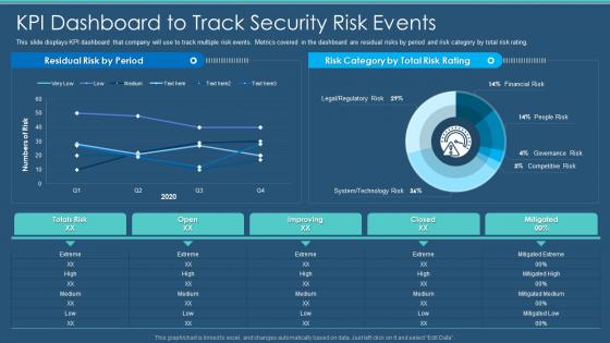 Information Security Program Cybersecurity Kpi Dashboard To Track Security Risk Events