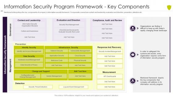 Information security program framework managing cyber risk in a digital age