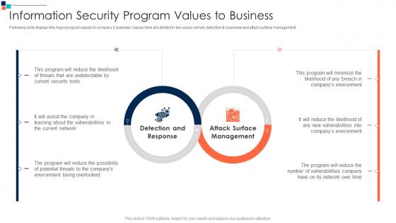 Information Security Program Values To Business Introducing A Risk Based Approach To Cyber