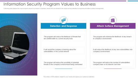 Information Security Program Values To Business Risk Based Methodology To Cyber