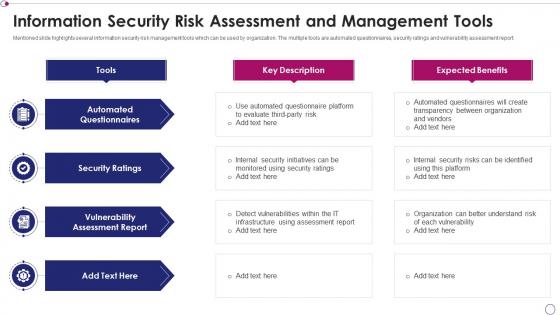 Information security risk assessment and management tools