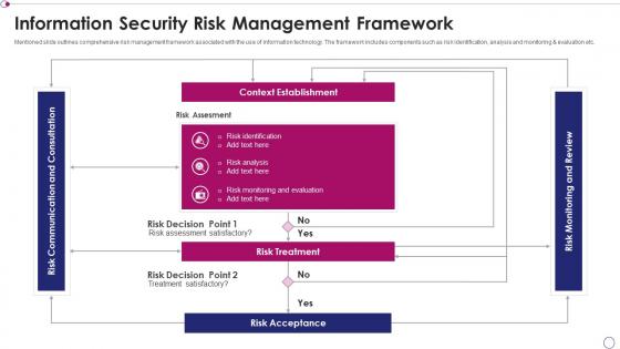 Information security risk management framework