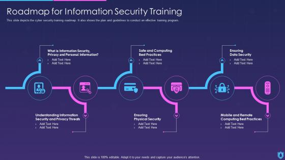 Information Security Roadmap For Information Security Training