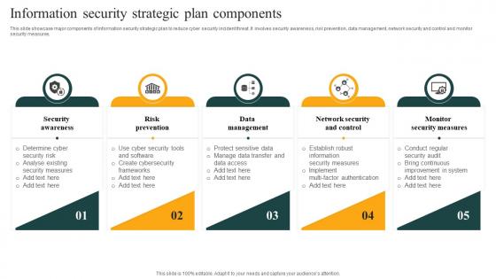 Information Security Strategic Plan Components