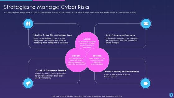 Information Security Strategies To Manage Cyber Risks