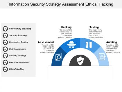 Information security strategy assessment ethical hacking