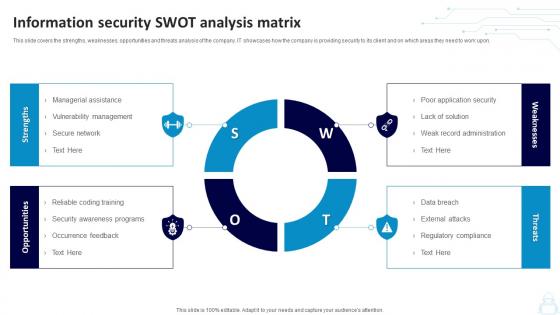 Information Security SWOT Analysis Matrix