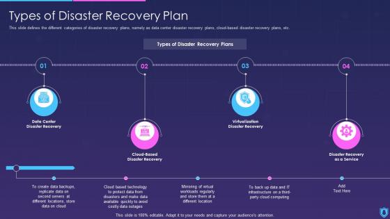 Information Security Types Of Disaster Recovery Plan