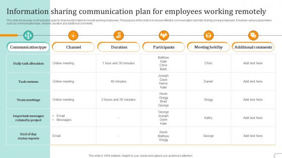 Information Sharing Communication Plan For Employees Working Remotely