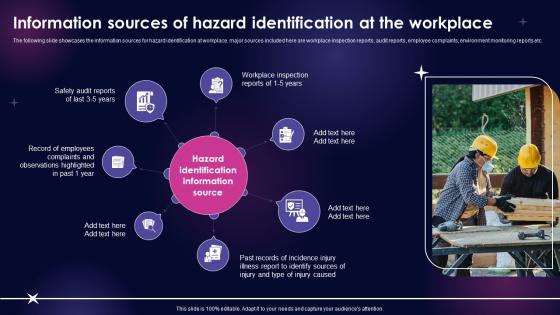 Information Sources Of Hazard Identification Workplace Safety Management Framework
