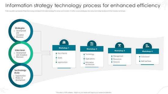 Information Strategy Technology Process For Enhanced Efficiency