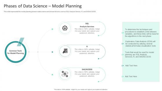 Information Studies Phases Of Data Science Model Planning