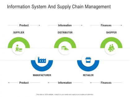 Information system and supply chain management retail industry assessment ppt rules