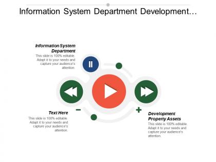 Information system department development property assets technological support