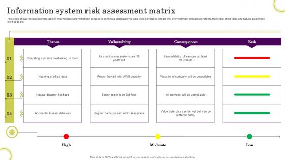Information System Risk Assessment Matrix