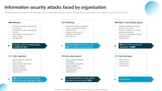 Information System Security And Risk Administration Plan Information Security Attacks Faced By Organization