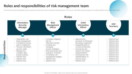 Information System Security And Risk Administration Plan Roles And Responsibilities Of Risk Management Team