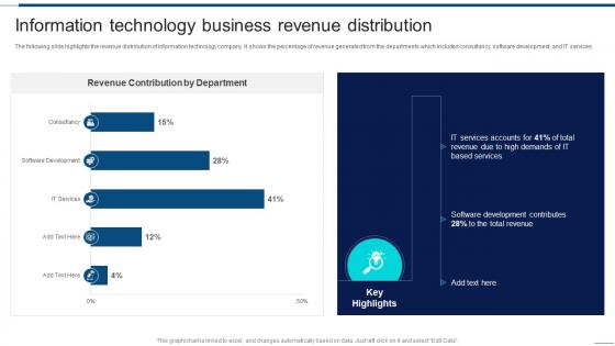 Information Technology Business Revenue Distribution Information Technology Company Financial Report