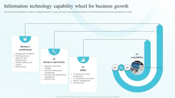 Information Technology Capability Wheel For Business Growth